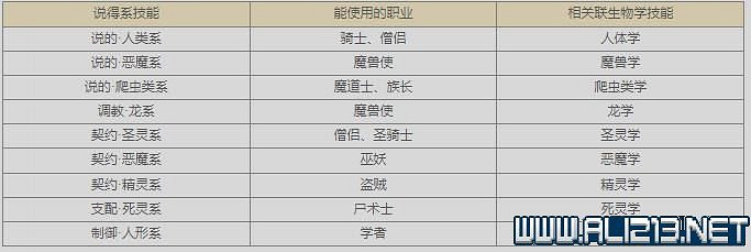 《皇家騎士團重生》攻略圖文全解析 新手攻略詳細介紹 《皇家騎士團重生》攻略圖文全解析 新手攻略詳細介紹