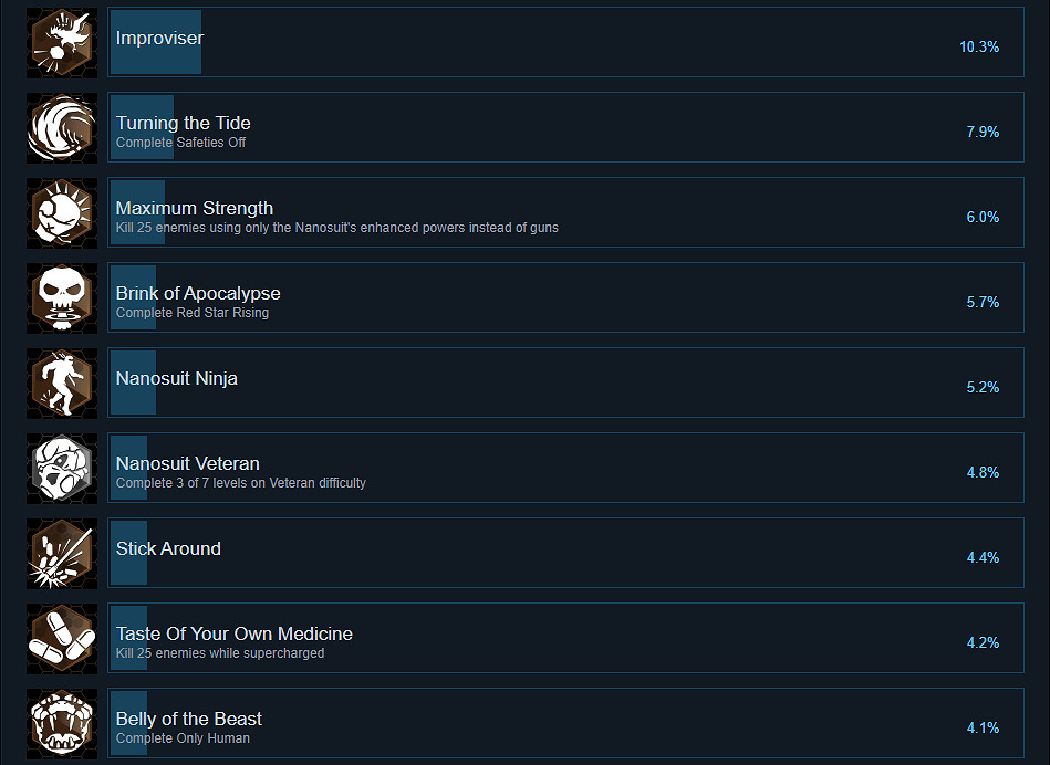 《末日之戰3重製版》成就有什麽？遊戲成就獎杯一覽