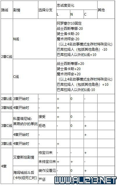 《皇家騎士團重生》攻略圖文全解析 新手攻略詳細介紹 《皇家騎士團重生》攻略圖文全解析 新手攻略詳細介紹