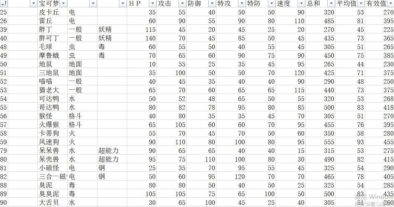 《寶可夢朱紫》種族值匯總表 全精靈圖鑒種族值一覽 《寶可夢朱紫》種族值匯總表 全精靈圖鑒種族值一覽