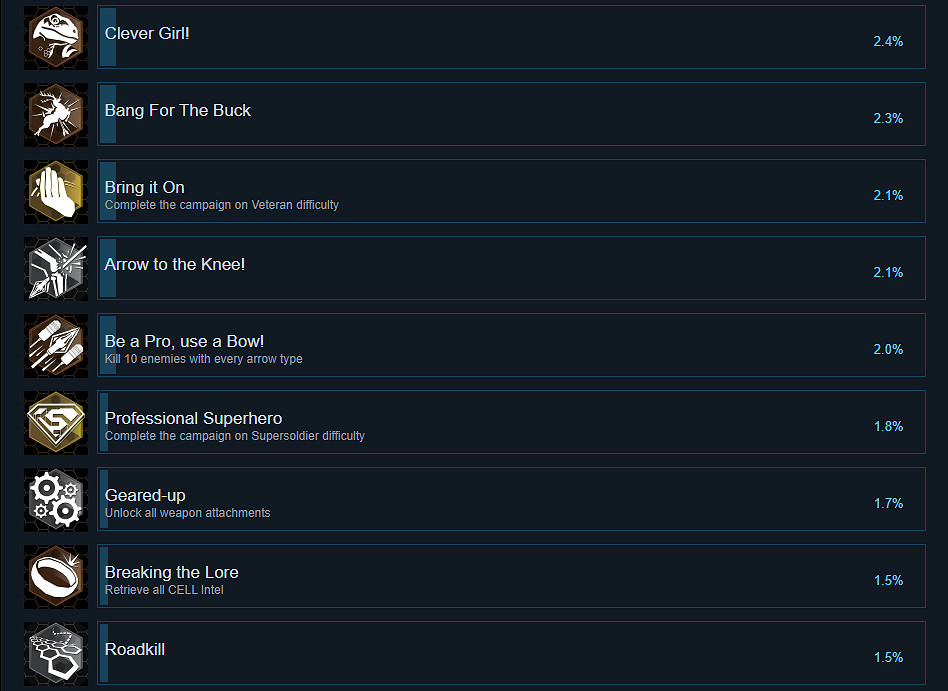 《末日之戰3重製版》成就有什麽？遊戲成就獎杯一覽