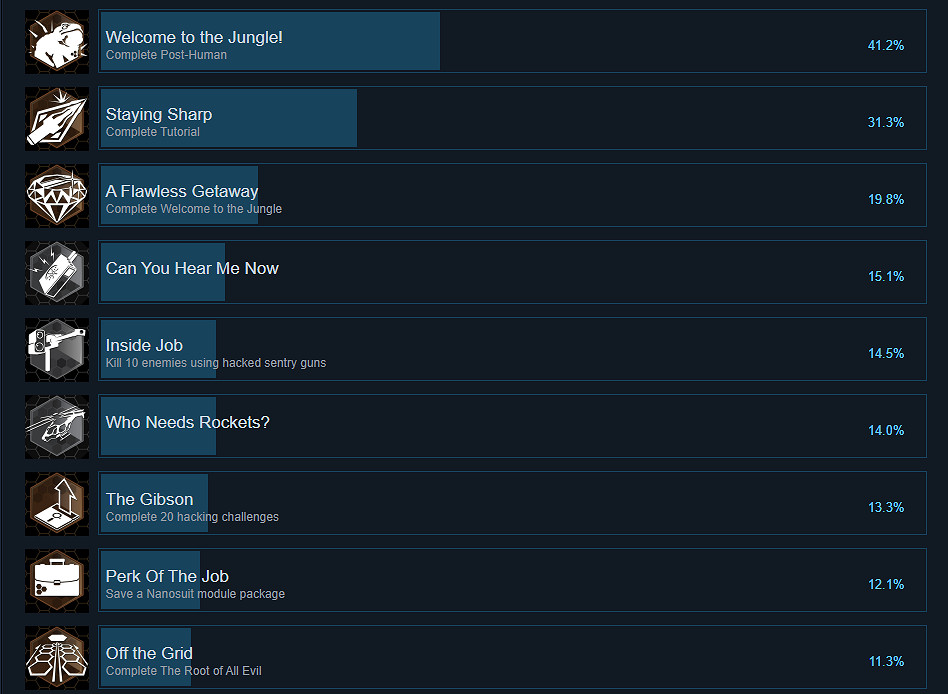 《末日之戰3重製版》成就有什麽？遊戲成就獎杯一覽