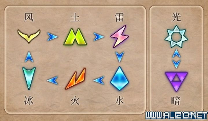 《皇家騎士團重生》攻略圖文全解析 新手攻略詳細介紹 《皇家騎士團重生》攻略圖文全解析 新手攻略詳細介紹