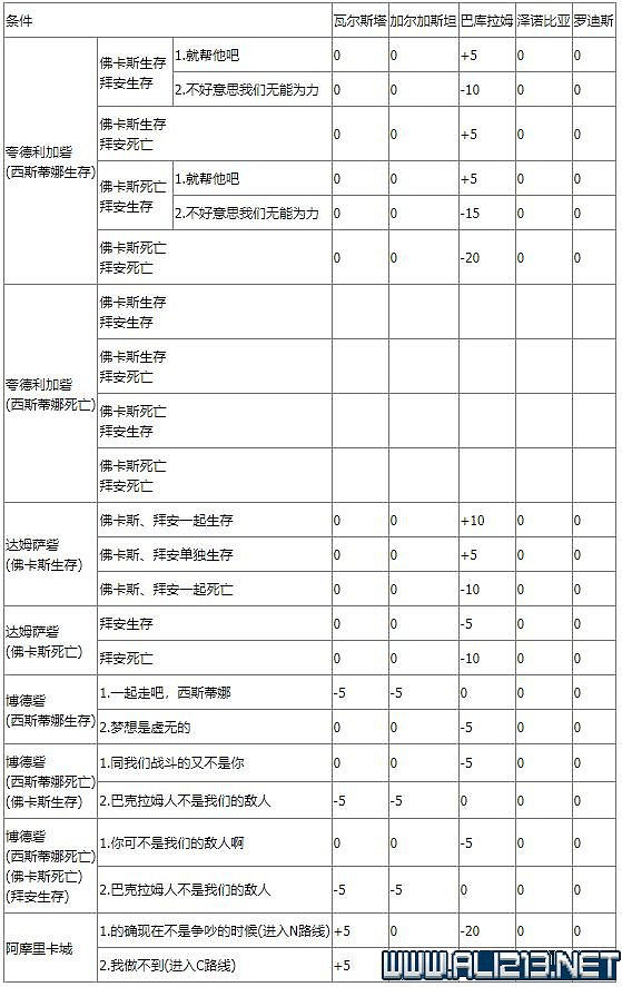 《皇家騎士團重生》攻略圖文全解析 新手攻略詳細介紹 《皇家騎士團重生》攻略圖文全解析 新手攻略詳細介紹