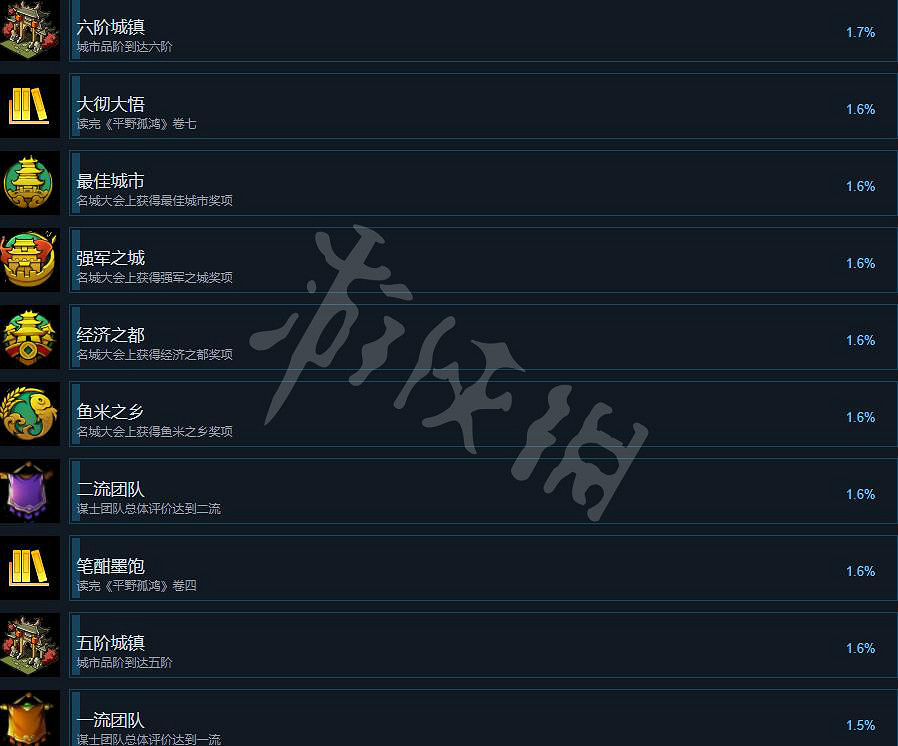 《東方平野孤鴻》成就攻略要點一覽 成就怎麽做？