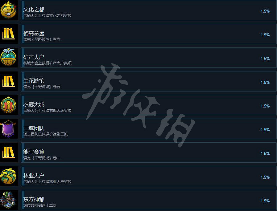 《東方平野孤鴻》成就攻略要點一覽 成就怎麽做？