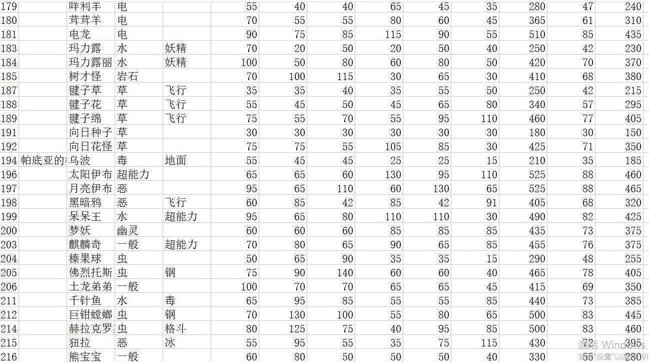《寶可夢朱紫》種族值匯總表 全精靈圖鑒種族值一覽 《寶可夢朱紫》種族值匯總表 全精靈圖鑒種族值一覽