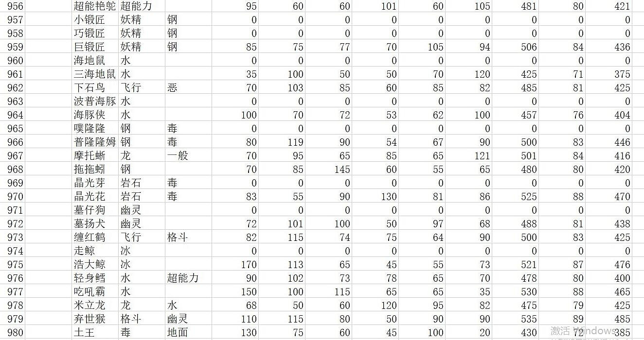 《寶可夢朱紫》種族值匯總表 全精靈圖鑒種族值一覽 《寶可夢朱紫》種族值匯總表 全精靈圖鑒種族值一覽