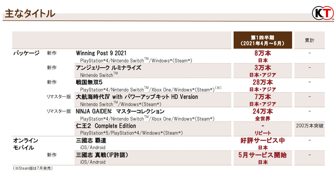 NS新聞 馬車季票賽道第三彈公布 港任試玩同樂會啟動 NS新聞 馬車季票賽道第三彈公布 港任試玩同樂會啟動