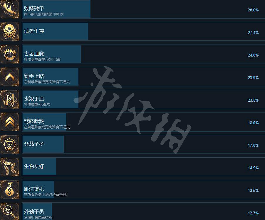 《暗邪西部》成就怎麽解鎖?全成就列表一覽 《暗邪西部》成就怎麽解鎖?全成就列表一覽