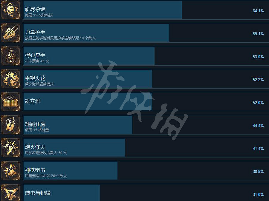 《暗邪西部》成就怎麽解鎖?全成就列表一覽 《暗邪西部》成就怎麽解鎖?全成就列表一覽