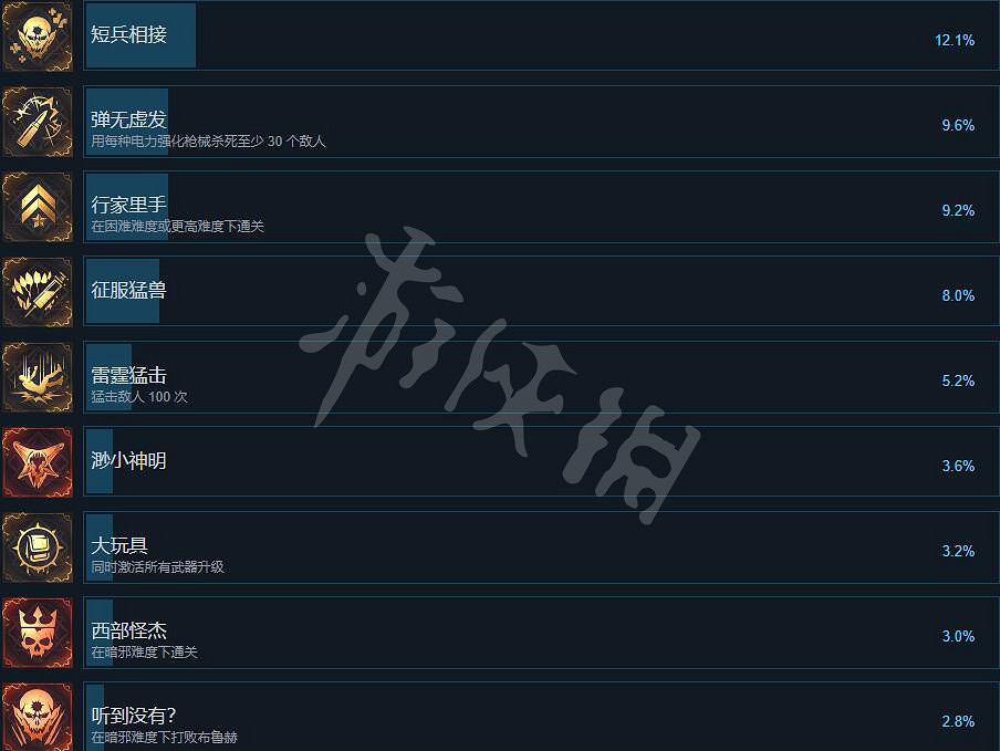 《暗邪西部》成就怎麽解鎖?全成就列表一覽 《暗邪西部》成就怎麽解鎖?全成就列表一覽