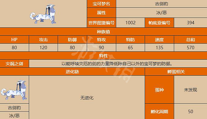 《寶可夢朱紫》古劍豹種族值多少？古劍豹屬性一覽