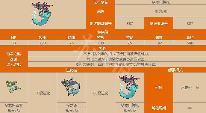 《寶可夢朱紫》多龍在哪抓?多龍捕捉位置一覽 《寶可夢朱紫》多龍在哪抓?多龍捕捉位置一覽