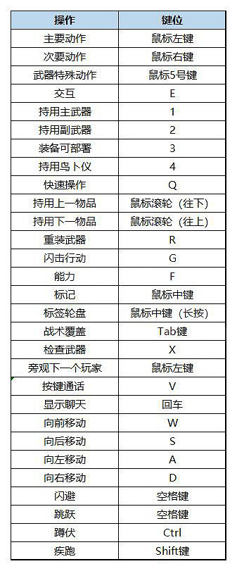 《戰鎚40K:暗潮》圖文攻略 全流程全職業全裝備BD全兵種全關卡 《戰鎚40K:暗潮》圖文攻略 全流程全職業全裝備BD全兵種全關卡