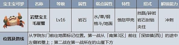 《寶可夢朱紫》寶主能抓嗎?寶主位置圖鑒分享 《寶可夢朱紫》寶主能抓嗎?寶主位置圖鑒分享