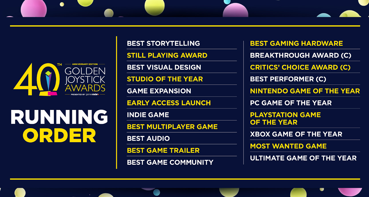 2022年第40屆英國金搖桿全部獎項獲獎遊戲名單公布！