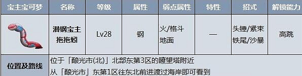 《寶可夢朱紫》寶主能抓嗎?寶主位置圖鑒分享 《寶可夢朱紫》寶主能抓嗎?寶主位置圖鑒分享