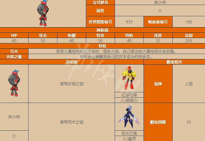《寶可夢朱紫》炭小侍種族值多少?炭小侍屬性一覽 《寶可夢朱紫》炭小侍種族值多少?炭小侍屬性一覽
