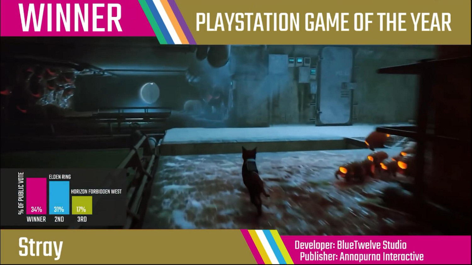 感謝人類的支援！《Stray》榮獲年度PS遊戲 貓貓致謝