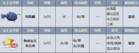 《寶可夢朱紫》寶主能抓嗎?寶主位置圖鑒分享 《寶可夢朱紫》寶主能抓嗎?寶主位置圖鑒分享