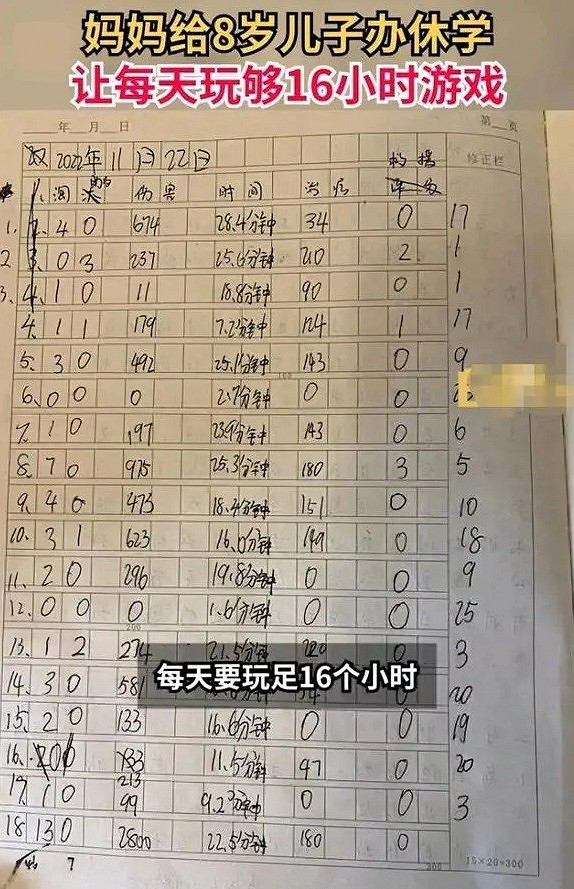 反向防沉迷?父母強迫兒子每天玩16小時遊戲:孩子崩潰了 反向防沉迷?父母強迫兒子每天玩16小時遊戲:孩子崩潰了