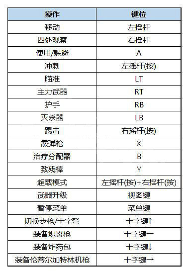 《暗邪西部》怎麽操作?遊戲操作鍵位分享 《暗邪西部》怎麽操作?遊戲操作鍵位分享