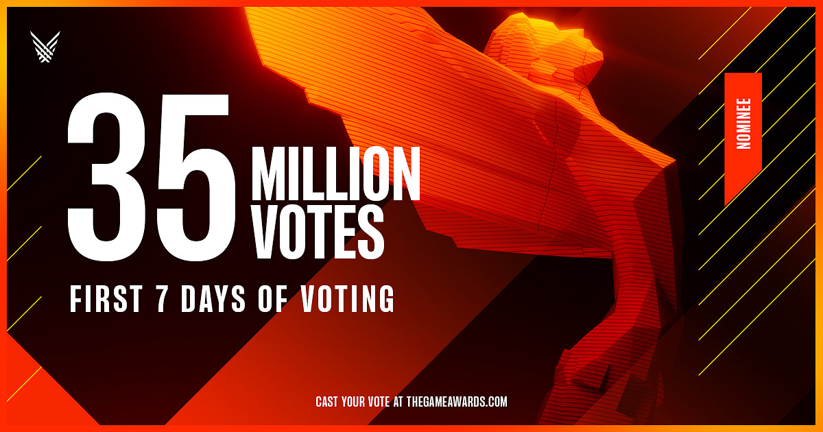 TGA2022首周投票數達3500萬 是去年的兩倍多