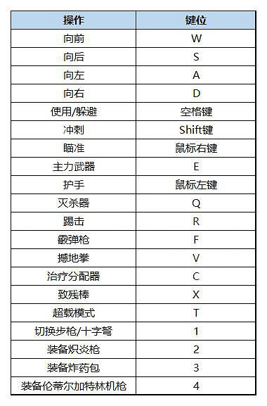 《暗邪西部》圖文攻略 全流程全Boss全收集全技能全皮膚 《暗邪西部》圖文攻略 全流程全Boss全收集全技能全皮膚