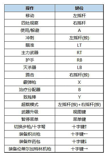 《暗邪西部》圖文攻略 全流程全Boss全收集全技能全皮膚 《暗邪西部》圖文攻略 全流程全Boss全收集全技能全皮膚