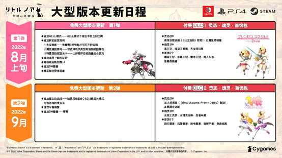 CiGA x Fami通・電擊遊戲 - 直面會回顧