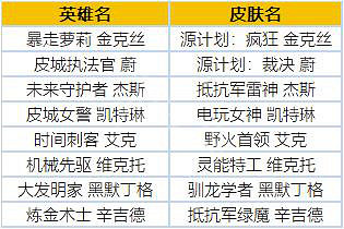 《英雄聯盟》奧術一周年活動是什麽?奧術一周年活動一覽 《英雄聯盟》奧術一周年活動是什麽?奧術一周年活動一覽