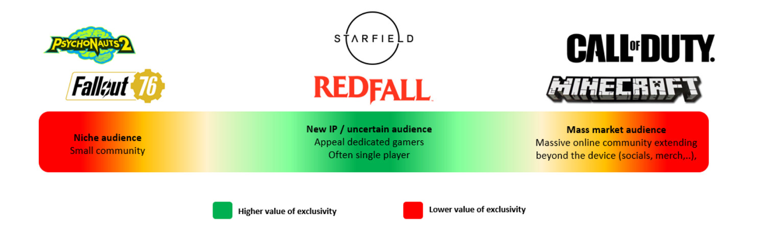 微軟認為《上古卷軸6》是“中型遊戲”！或讓其成Xbox獨占