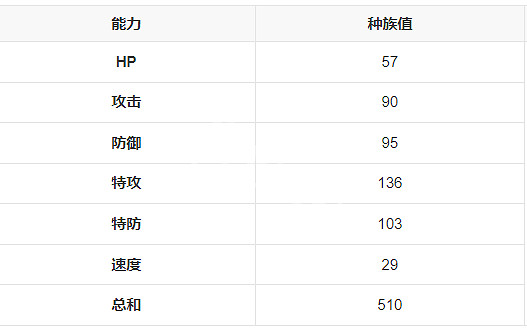 《寶可夢朱紫》布莉姆溫在哪抓?布莉姆溫位置分享 《寶可夢朱紫》布莉姆溫在哪抓?布莉姆溫位置分享
