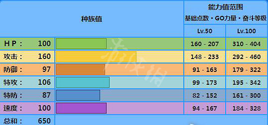 《寶可夢朱紫》海豚俠種族值是多少?海豚俠屬性一覽 《寶可夢朱紫》海豚俠種族值是多少?海豚俠屬性一覽