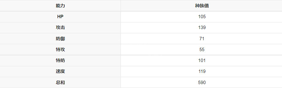 《寶可夢朱紫》轟鳴月在哪?轟鳴月位置分享 《寶可夢朱紫》轟鳴月在哪?轟鳴月位置分享