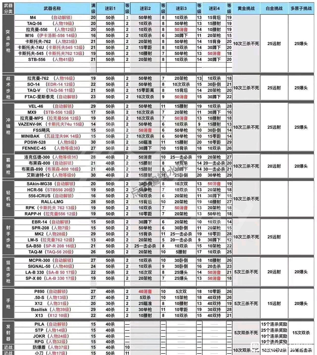 《決勝時刻19現代戰爭2》槍皮膚怎麽獲得?槍皮膚解鎖方法 《決勝時刻19現代戰爭2》槍皮膚怎麽獲得?槍皮膚解鎖方法