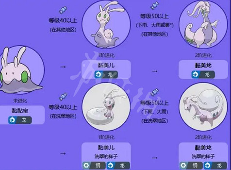 《寶可夢朱紫》黏美兒怎麽進化?黏美兒進化條件分享 - 遊戲狂