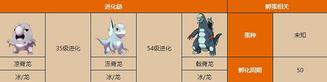 《寶可夢朱紫》戟脊龍種族值及進化指南 戟脊龍特性有什麽? 《寶可夢朱紫》戟脊龍種族值及進化指南 戟脊龍特性有什麽?