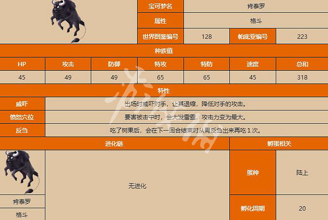 《寶可夢朱紫》肯泰羅種族值多少?肯泰羅屬性一覽 《寶可夢朱紫》肯泰羅種族值多少?肯泰羅屬性一覽