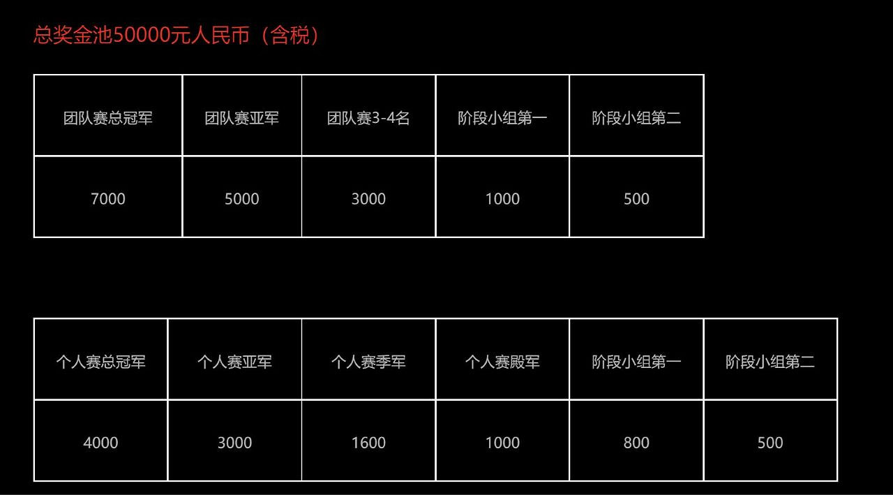 《極限競速:地平線5》秋促史低!跨年杯報名同步開啟! 《極限競速:地平線5》秋促史低!跨年杯報名同步開啟!