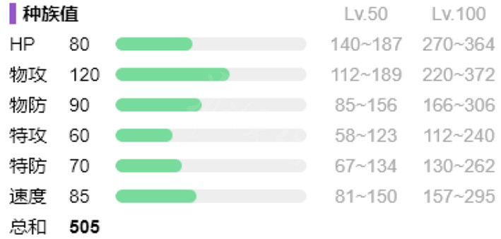 《寶可夢朱紫》獒教父屬性是什麽？獒教父屬性一覽