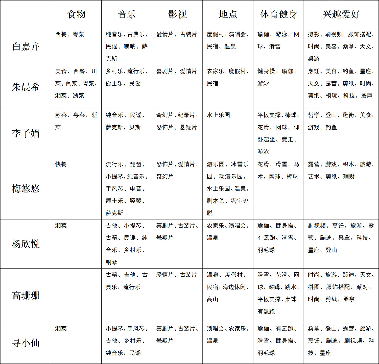 《大多數》遊戲戀愛攻略要點 戀愛角色喜好一覽表