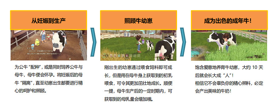 Switch遊戲《牧場物語 Welcome!美麗人生》介紹影片&官方網站公布 Switch遊戲《牧場物語 Welcome!美麗人生》介紹影片&官方網站公布