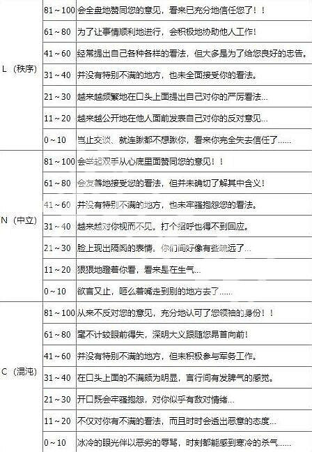 《皇家騎士團重生》忠誠度怎麽看?忠誠度查看方法 《皇家騎士團重生》忠誠度怎麽看?忠誠度查看方法
