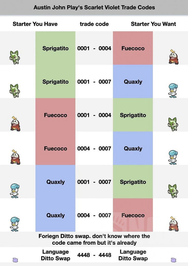 《寶可夢：朱/紫》國際通用版本限定交換程式碼