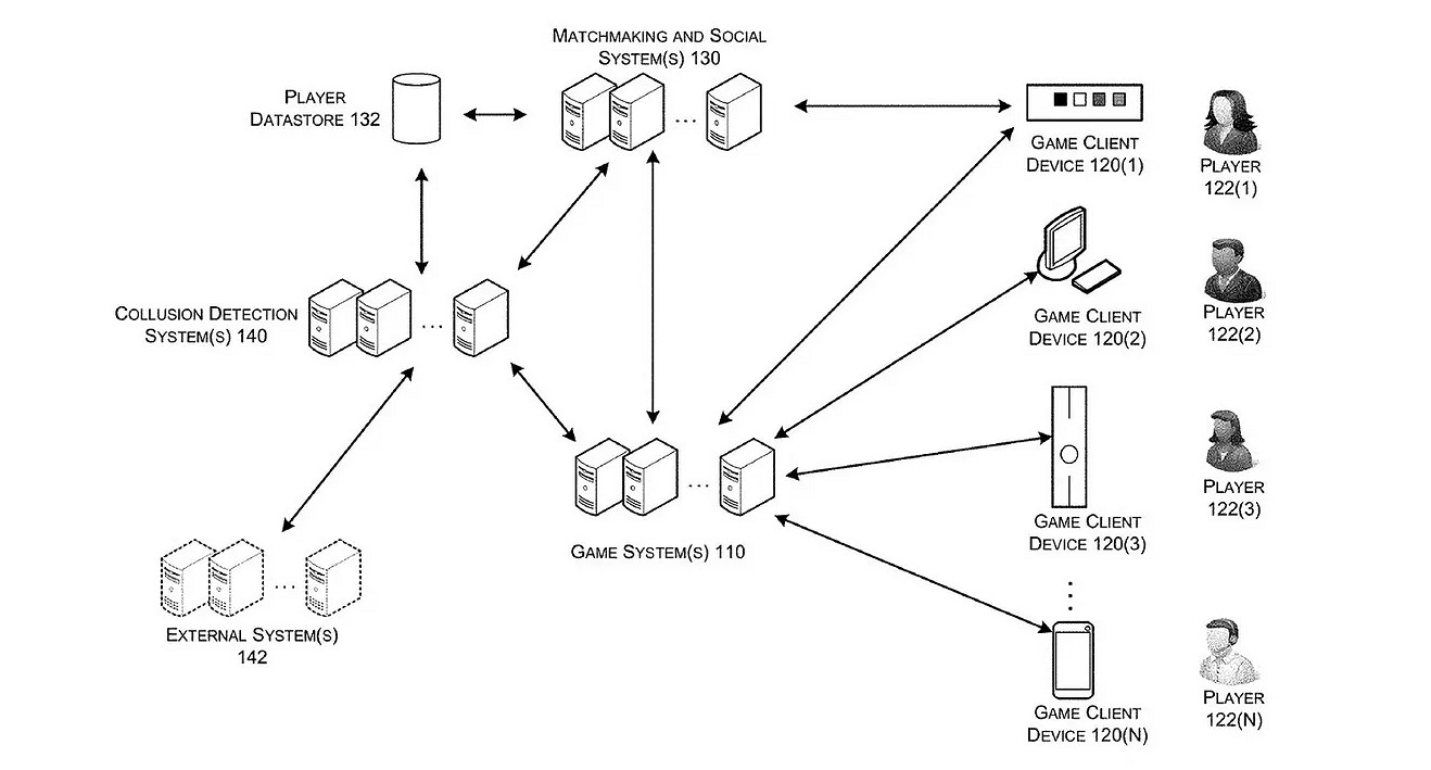 EA新專利:禁止玩家在競技遊戲中“非法組隊”! EA新專利:禁止玩家在競技遊戲中“非法組隊”!