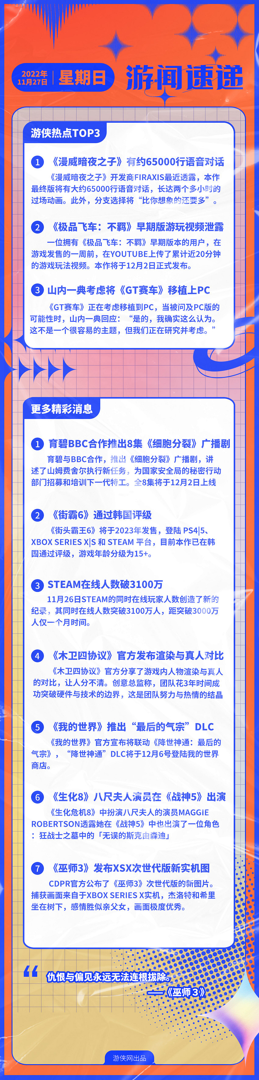 早報:《暗夜之子》6.5萬行對話 《GT7》考慮上PC 早報:《暗夜之子》6.5萬行對話 《GT7》考慮上PC