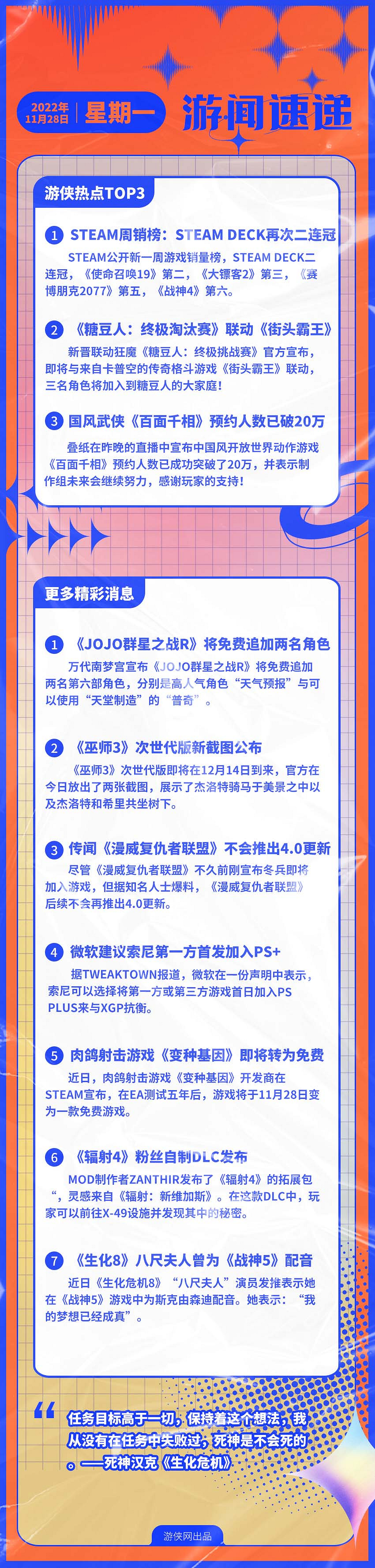 早報：V社掌機周銷榜再次二連冠 糖豆人連動快打旋風