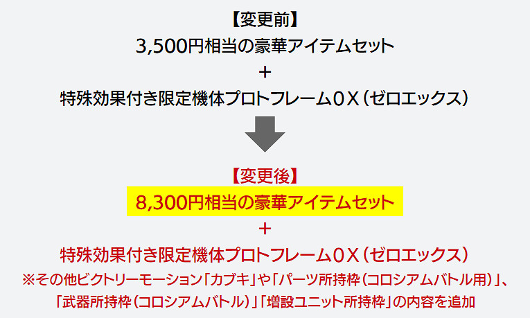 免費新遊《百萬噸級武藏X》繼承特典變更!追加新內容